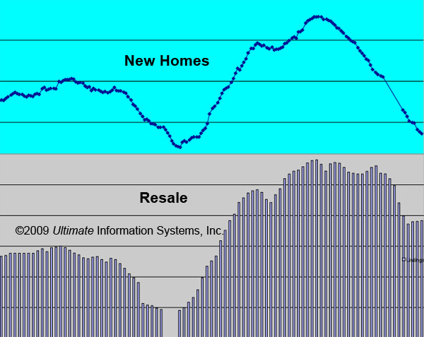 nh-vs-resale.jpg