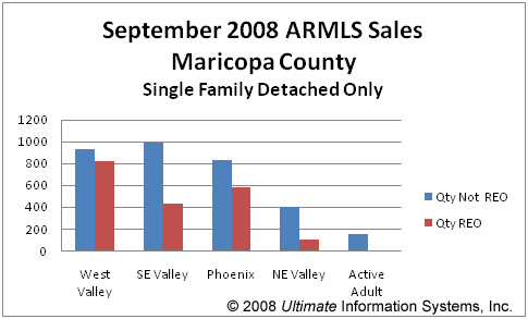 Graph 2