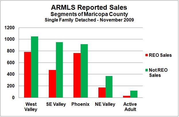 Graph 1